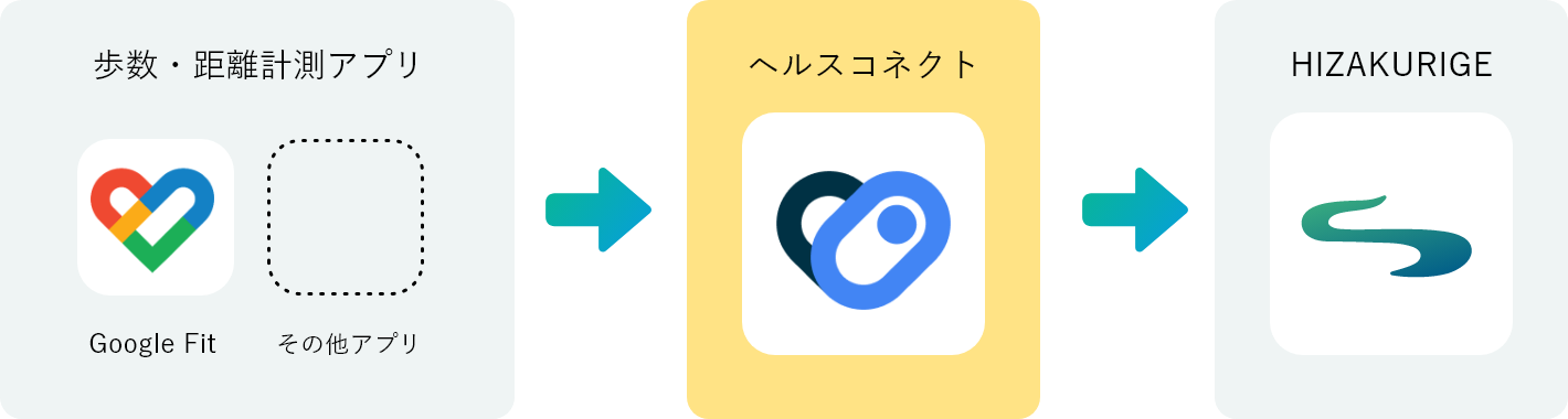 今後のアプリ連携イメージ
